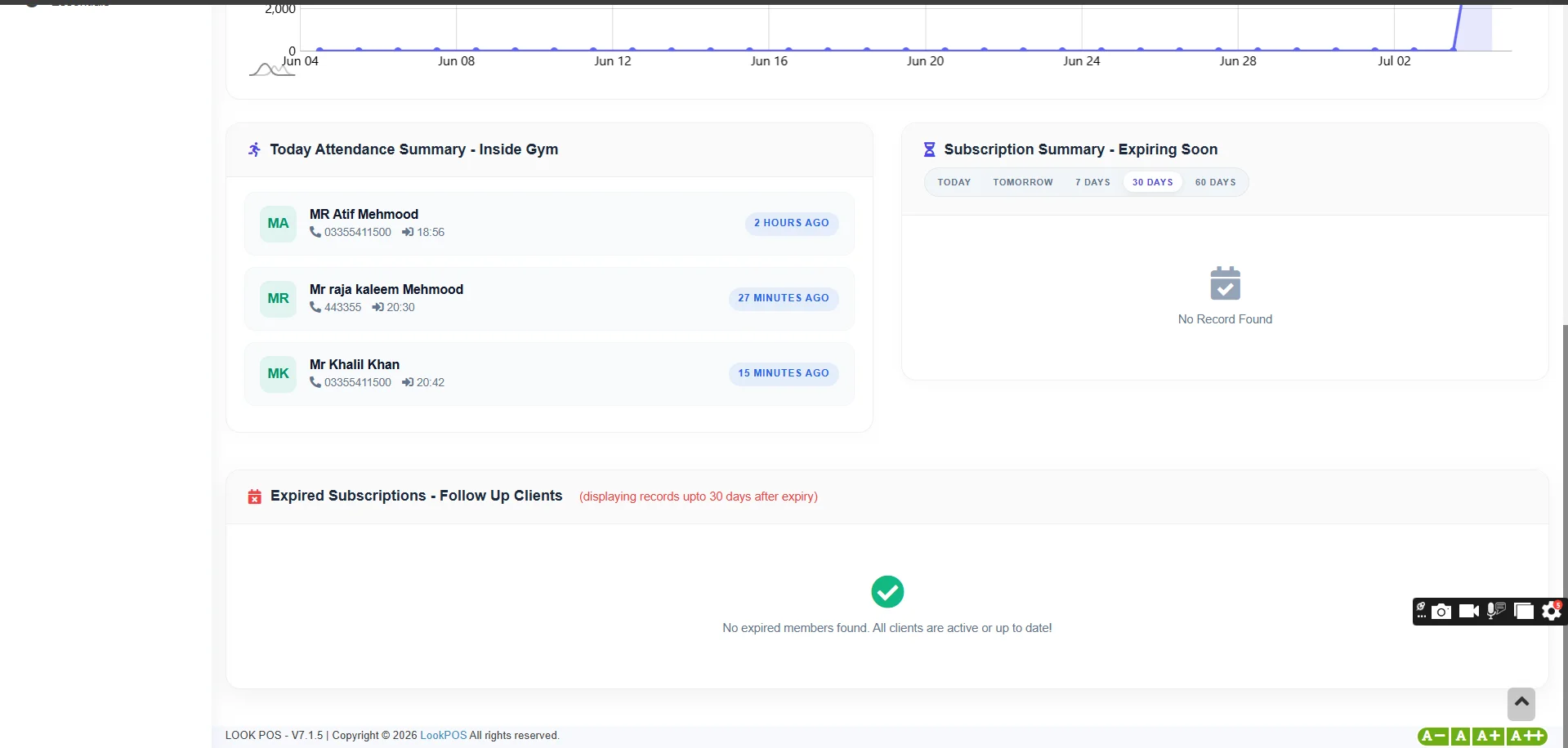 Gym management software dashboard with revenue, active members and expiring memberships